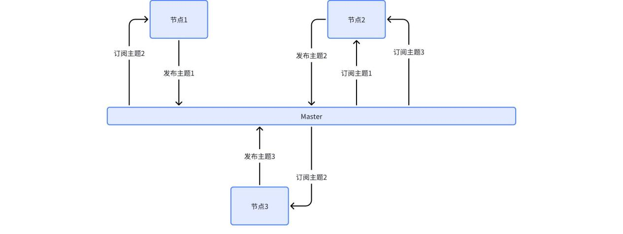 1-主题与消息图片示意.png