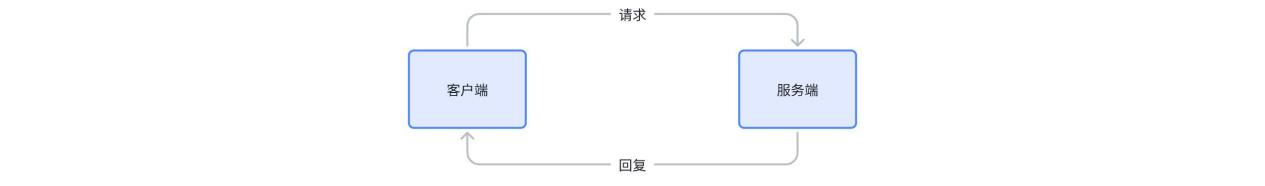 9-服务架构.png