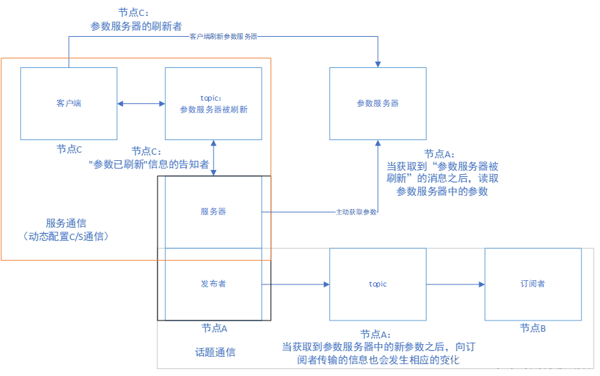 动态参数展示.png