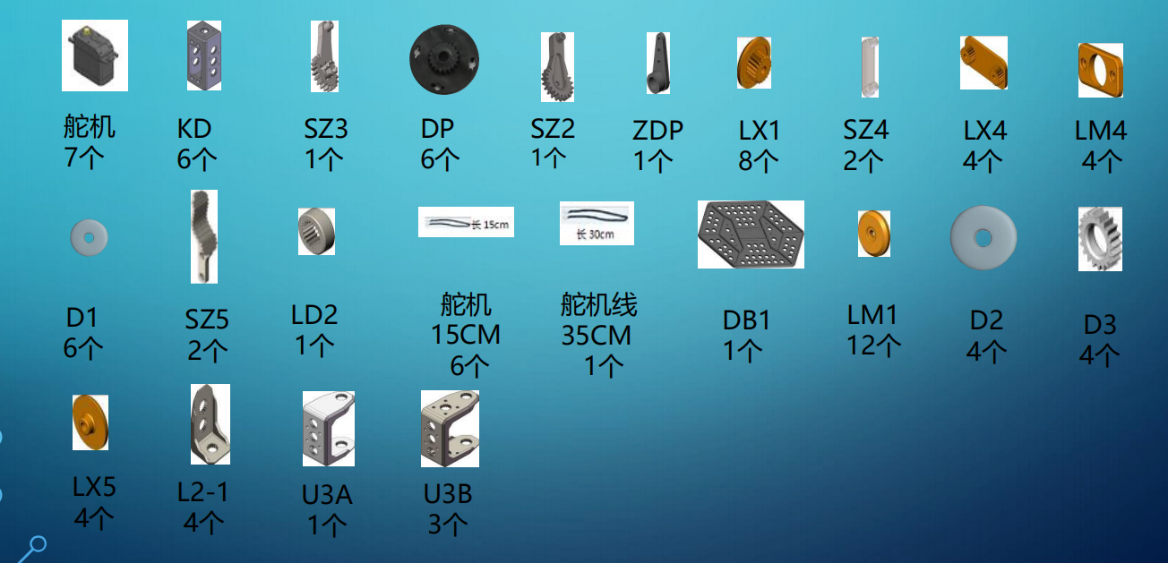 use_parts